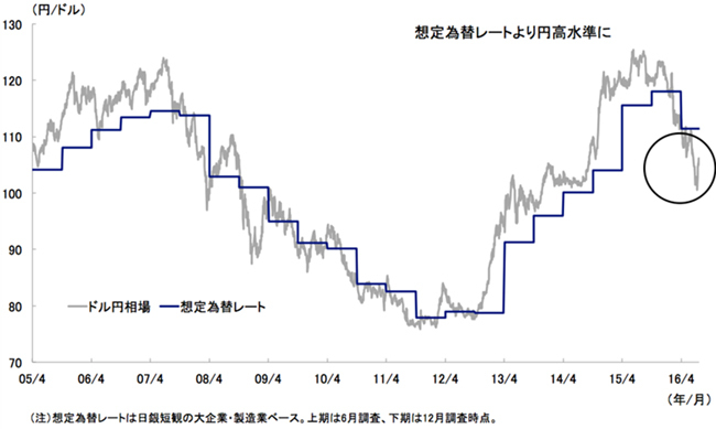 日本経済の上期は「想定外」続き、9月は戦略転換の時