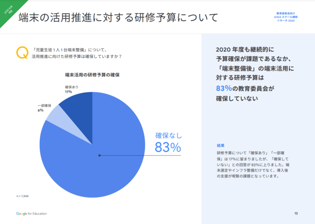 8割の教育現場が研修予算ゼロで大丈夫?<br />世界から遅れるニッポンのデジタル教育!