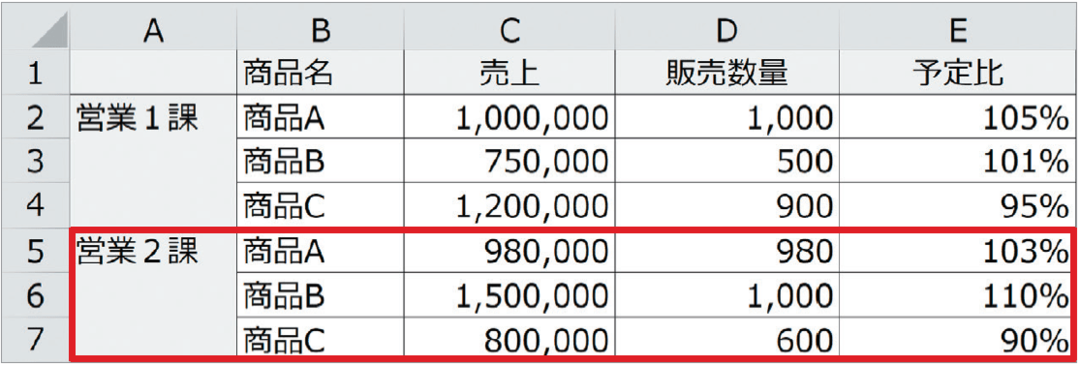Excelマクロ省力化のコツ! 同じ大きさの範囲を何度も選択するときの便利な書き方とは?