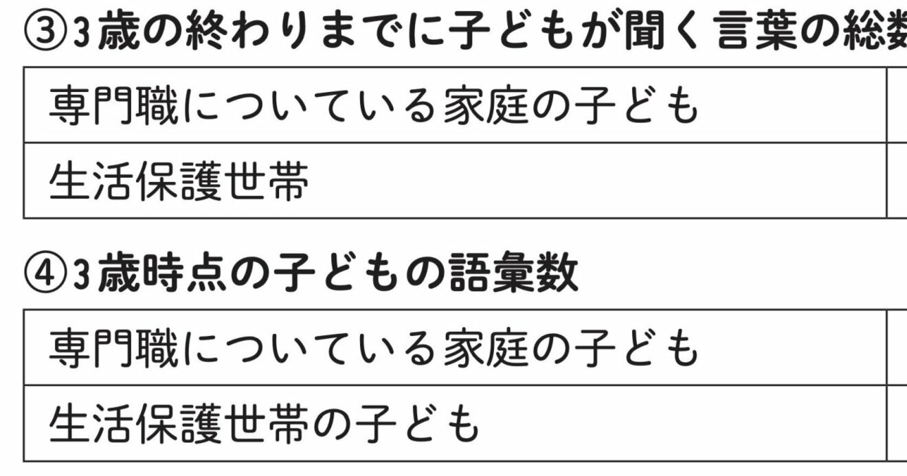 子どもの語彙数は 親との対話 でこんなに変わる 子どもが 学びたくなる 育て方 ダイヤモンド オンライン