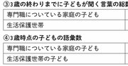 子どもの語彙数は「親との対話」でこんなに変わる