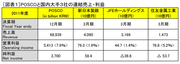 「新日鉄住金の誕生」を知るために「POSCO」の決算書を読んでみる