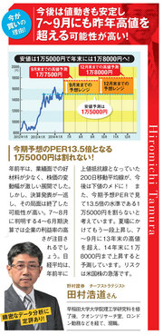 下落しても1万4000円台までの今がチャンス！好調な業績と政策の後押しで日本株は堅調推移へ！