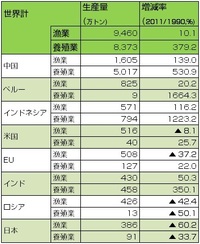 ウナギ、マグロが食卓から消える日――日本の漁業はどうなるのか