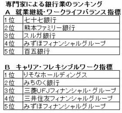 “バリキャリ”じゃなくても長く働ける会社は!?女子学生が絶対知るべきホワイト企業ランキング