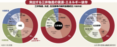 【企業特集】三井物産非資源×人材道場×アジア強化“三位一体改革”で三菱を追撃