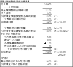 ＩＦＲＳと日本基準の軋轢は想像以上？日本企業が背負う絶対的なハンデの大きさ