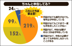 ある日突然、マルサはキミの家に押しかける