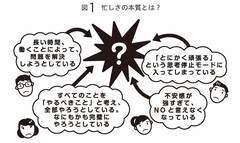 『自分の時間を取り戻そう』無料公開！「忙しすぎる」という問題の本質