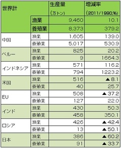 ウナギ、マグロが食卓から消える日――日本の漁業はどうなるのか