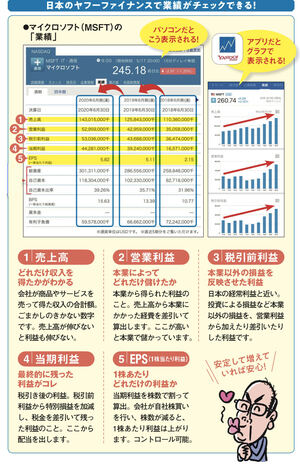 米国株初心者の優待おじさん・桐谷さんも注目！ 安心して保有できて値上がりも狙える「米国の優良高配当株」を探す時の5つのポイント