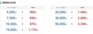 弁護士保険
