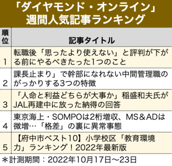 転職後「思ったより使えない」と評判が下がる前にやるべきたった1つのこと【見逃し配信】