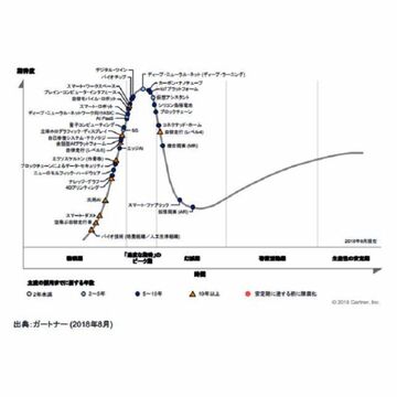 ARは5〜10年で一般に普及する?