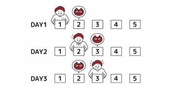 【思考力チェック!】1~5の番号が書かれた5つの箱が、番号の順で一列に並んでいる。どれか1つに猫が隠れており、夜になるとかならず1つ隣の箱に移動する。毎朝、あなたは1つだけ箱を調べることができる。どの順で箱を調べれば猫を確実に見つけられるだろう?
