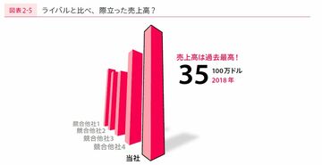 3Dのグラフはダメ、絶対! と専門家が断言する理由