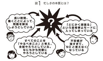 『自分の時間を取り戻そう』無料公開!「忙しすぎる」という問題の本質