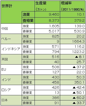 ウナギ、マグロが食卓から消える日――日本の漁業はどうなるのか