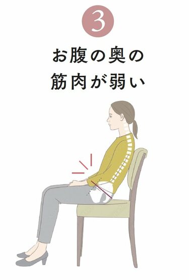 【くびれのプロが伝授】くびれがない人の共通点。朝1分の習慣で体は変わる