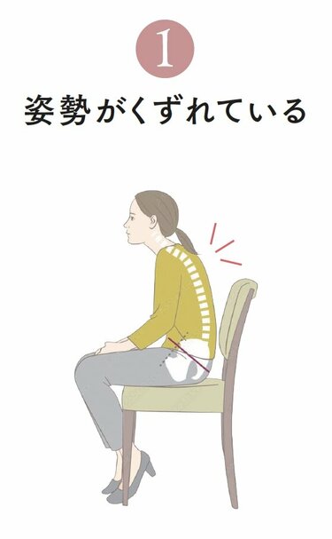 【くびれのプロが伝授】くびれがない人の共通点。朝1分の習慣で体は変わる