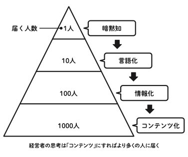 P104図版