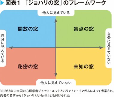 「なんで落とされるの…?」面接官に一発で見破られる「自分が知らない本当の自分」とは