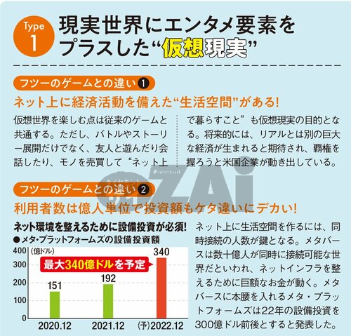 仮想現実とは現実世界にエンタメ要素をプラスした世界。