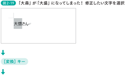 なぜか使っている人があまりいない重要キー！[Esc]･[無変換]･[変換]で仕事が一気にスムーズになる！【動画解説付き】