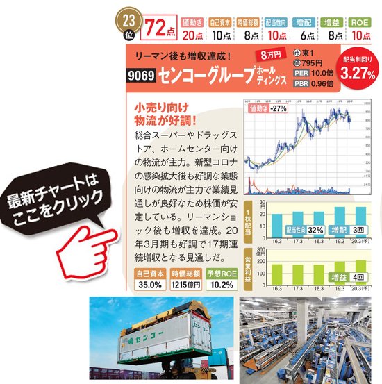 センコーグループホールディングスの最新株価はこちら！