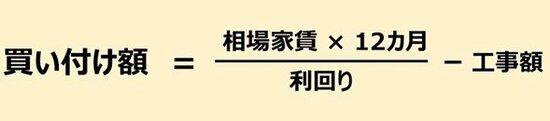 図表：物件購入費の算出方法