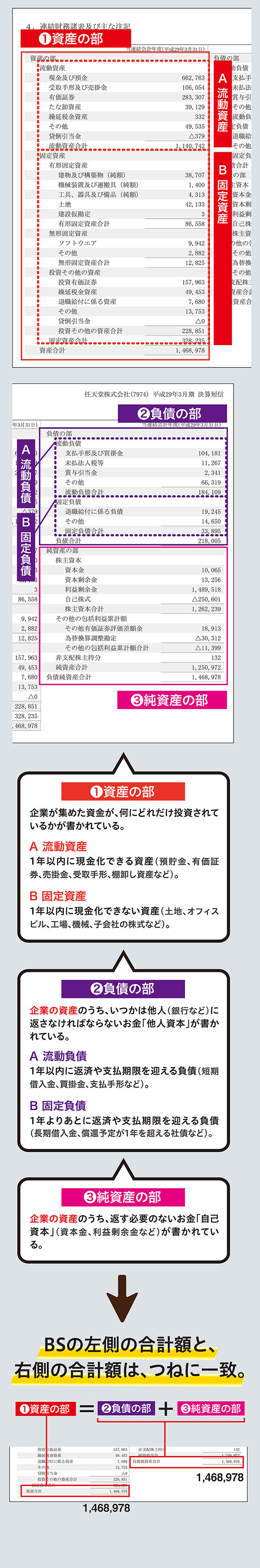 BS（貸借対照表）を知ろう2