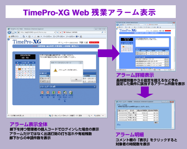 アラーム表示