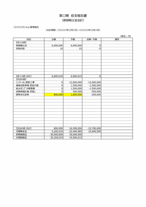 収支報告書（修繕積立金会計）