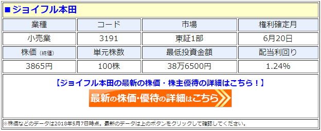 ジョイフル本田 3191 自社商品券の株主優待の利回りが2倍に 6月20日の1株 2株の株式分割後も最低単元の 100株で2000円分 の据え置きが決定 株主優待 新設 変更 廃止 最新ニュース 2020年 ザイ オンライン