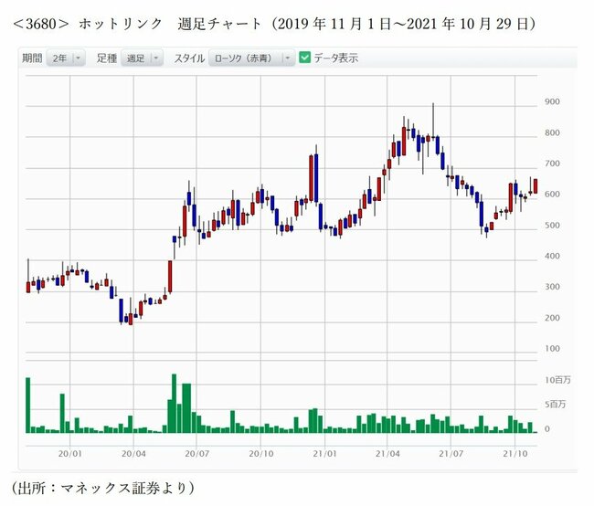 最新のSNSマーケティングと伝統的な飲食業界における有望銘柄はこれ