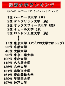 世界大学ランキング