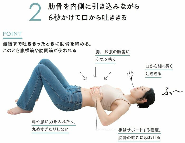 肋骨を内側に引き込みながら、6秒かけて口から細く長く吐ききる