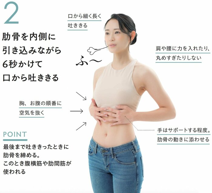 肋骨を内側に引き込みながら、6秒かけて口から細く長く吐ききる