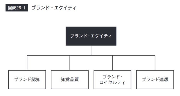 グロービスMBAキーワード 図解 基本フレームワーク50