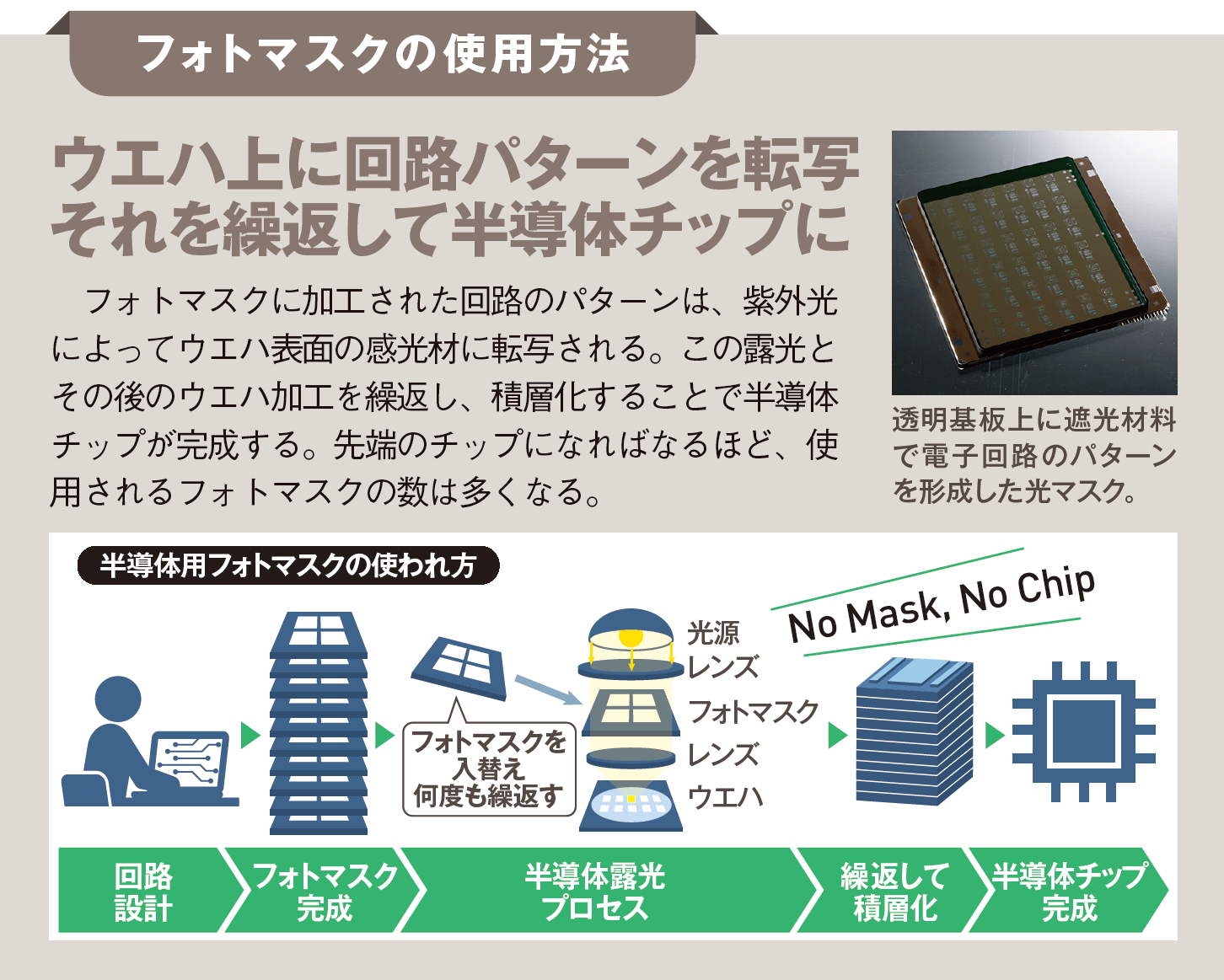 【IRレポート／テクセンドフォトマスク】半導体製造に不可欠な高精度フォトマスクで外販市場トップシェア！* AIの普及が追い風に！