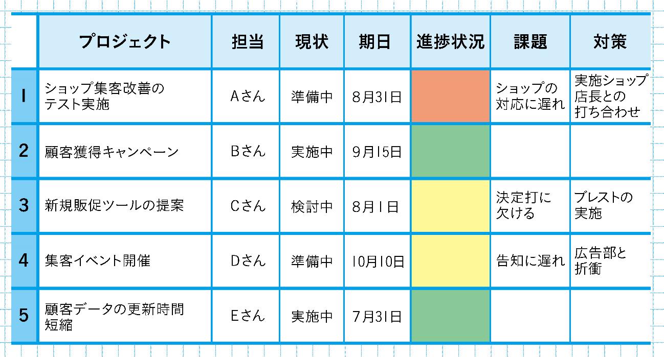 一流マネジャーはプロジェクト管理を「色」で行う