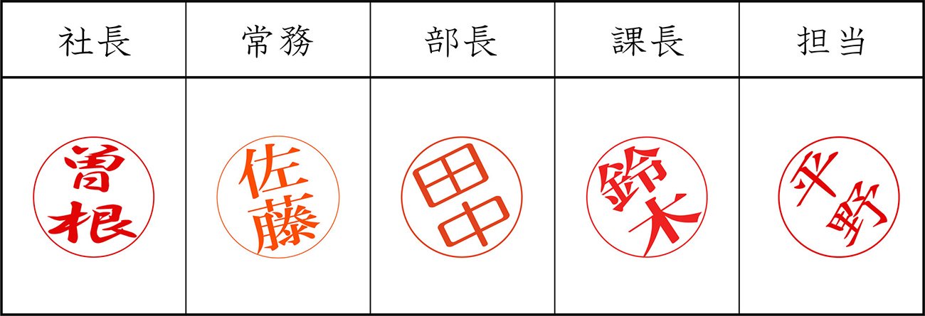 社長・常務・部長・課長・担当者の承認印が並ぶ決裁欄