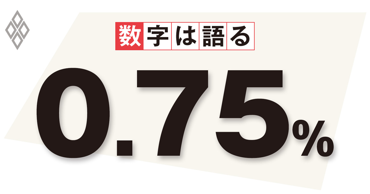 IMFによる試算値