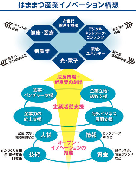 国内屈指の企業経営環境を備えた政令指定都市“ものづくりのまち”が企業進出を支援する