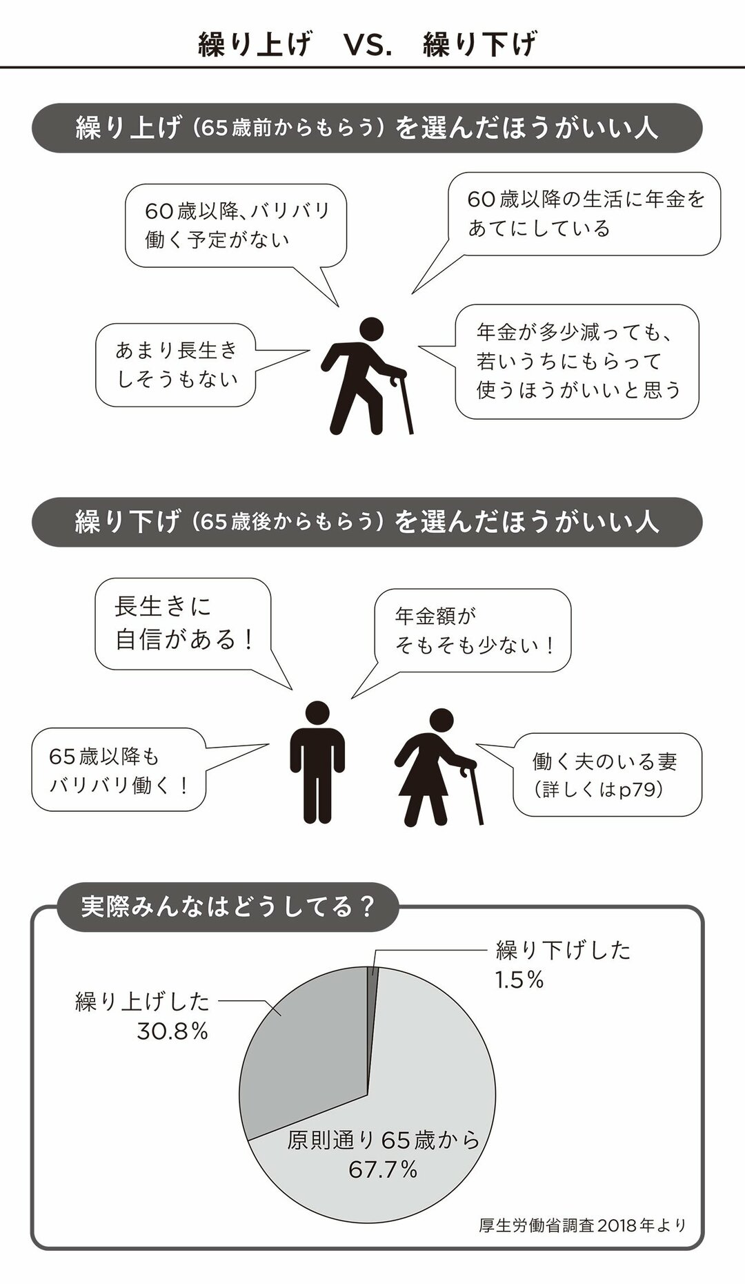 年金を<br />繰り上げたほうが<br />トクな人とは?