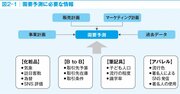 メーカーに就職したい人／メーカーと取引をする人は必ず知っておきたい「需要予測の基礎知識」