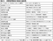 ビジネス編（第5回）販促 駆け込み需要という“祭りの後”を乗り切る法 「節約」「訳あり」「業務用」がキーワード――販促コンサルタント　竹内謙礼