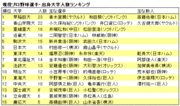 ルーキーの当たり年になったプロ野球界。期待の新人たち、なかでも斎藤佑樹の“プロ”としての評価は？