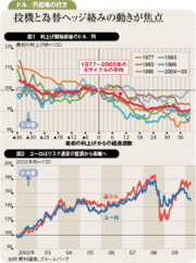 2011年まで続く円高トレンド 今年は100円前後の円安場面も