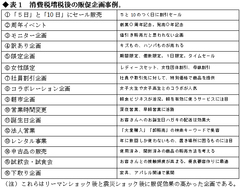 ビジネス編（第5回）販促 駆け込み需要という“祭りの後”を乗り切る法 「節約」「訳あり」「業務用」がキーワード――販促コンサルタント　竹内謙礼